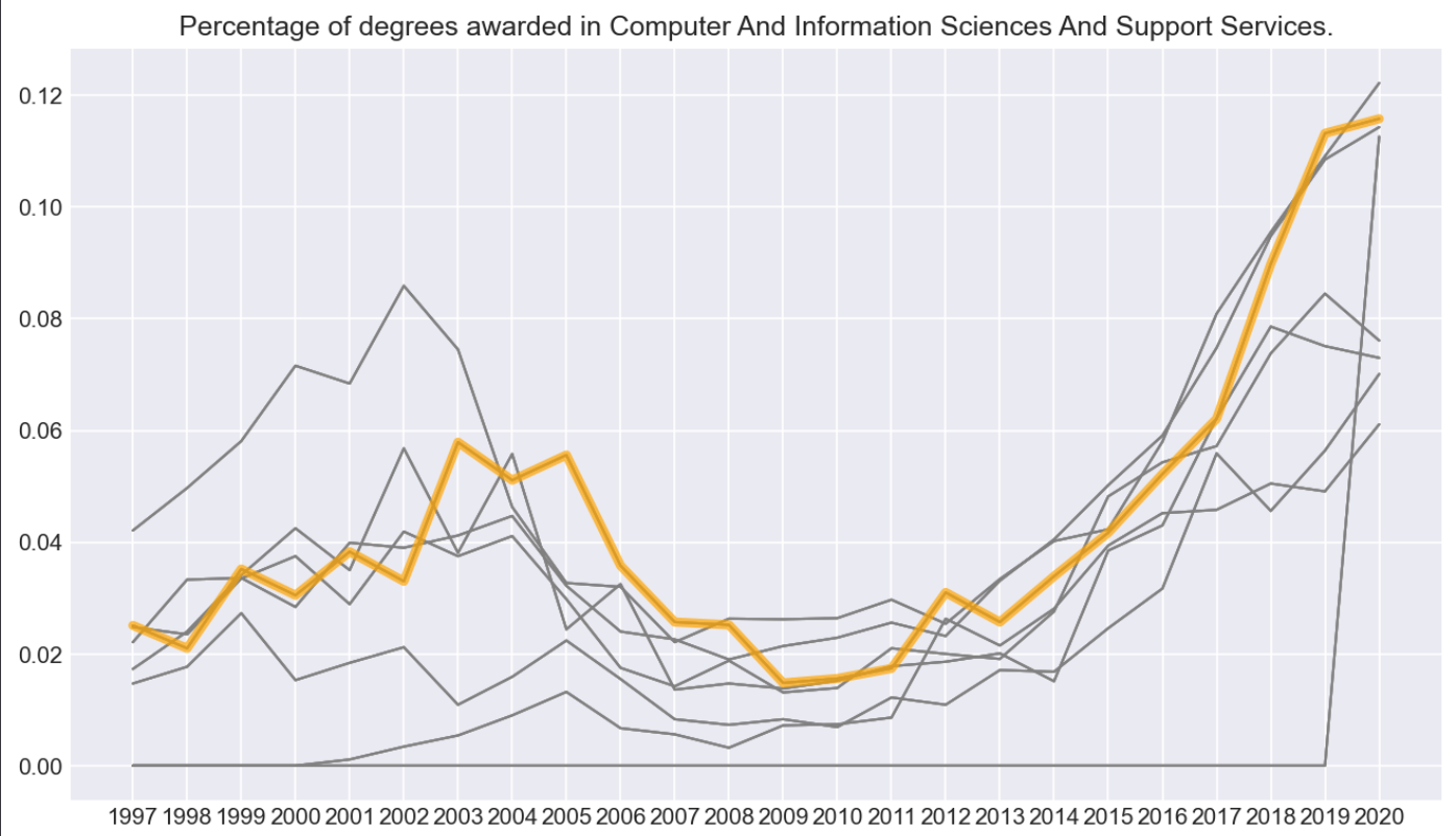 The Two Year Long Process From Exploratory Data Analysis to Story